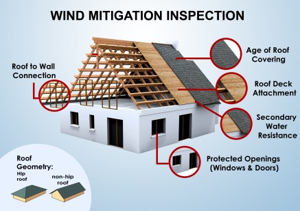 wind-mitigation-inspection-diagram-srq-inspections